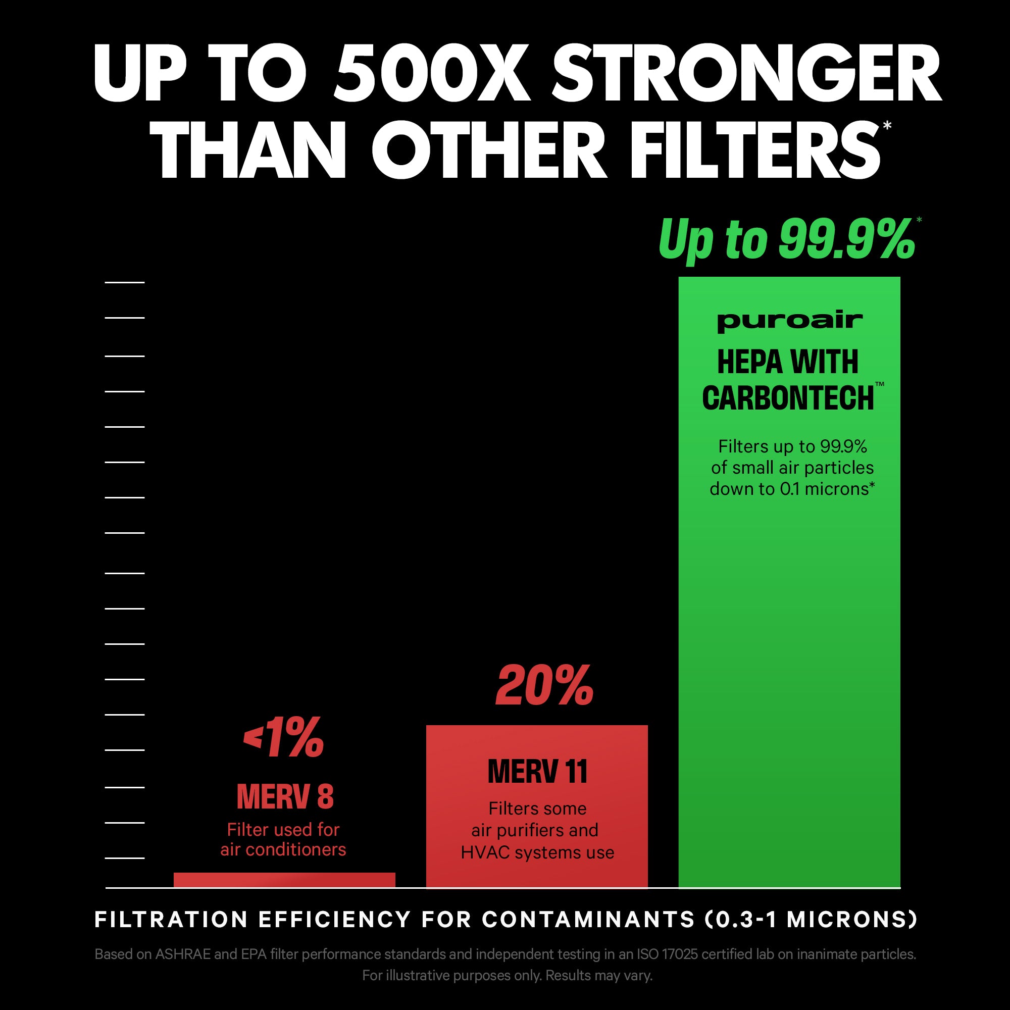 400 HEPA Replacement Filter