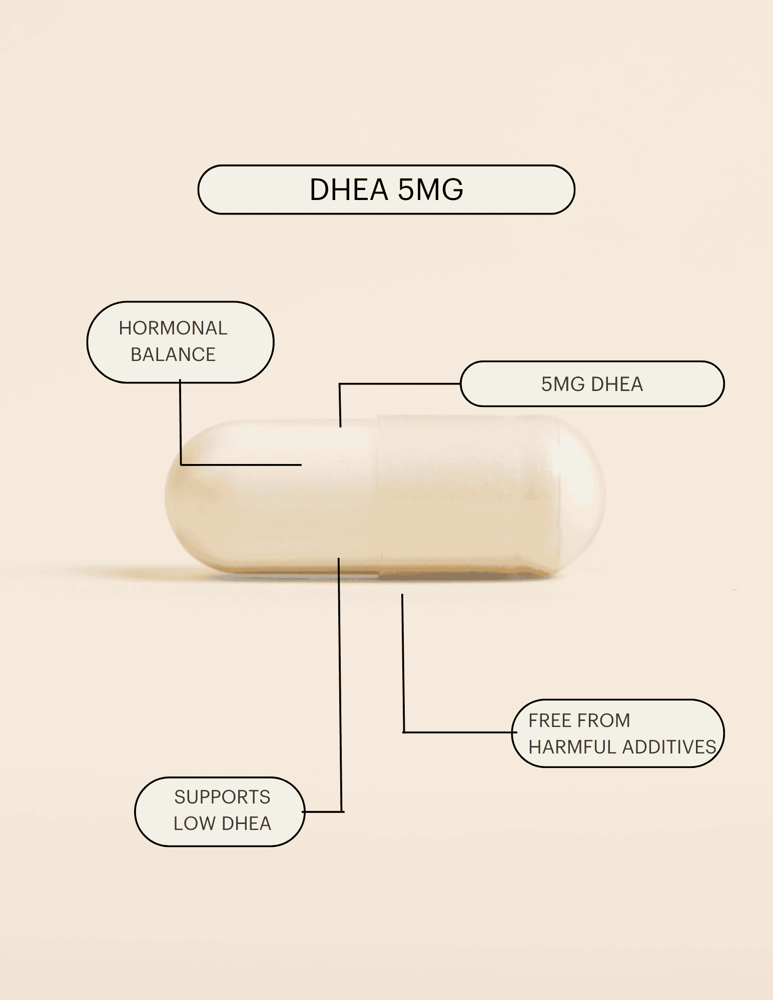 DHEA 5mg