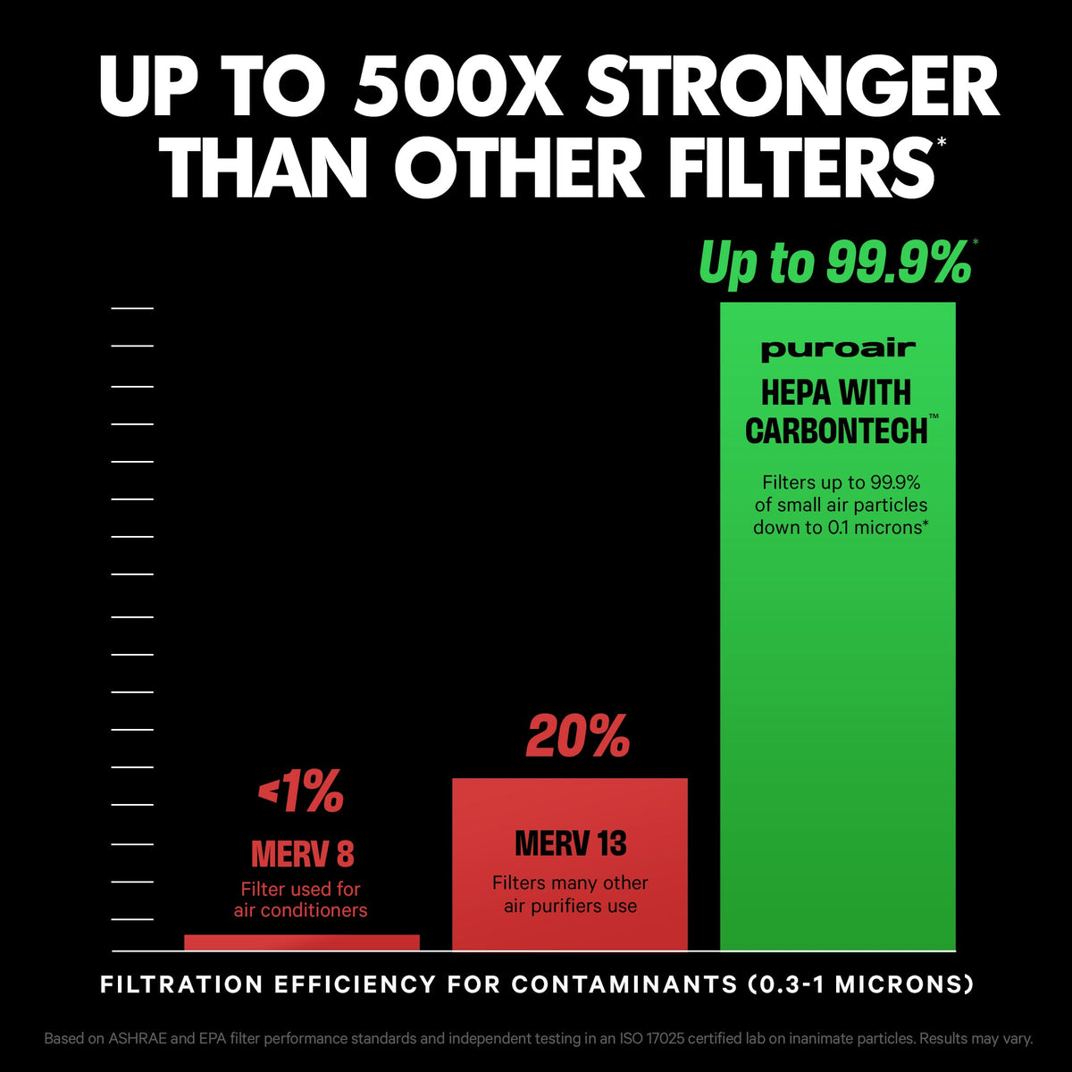 240 HEPA Air Purifier – PuroAir