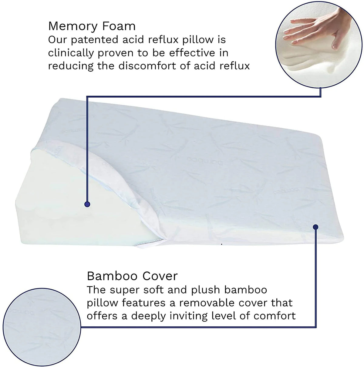 Acid Reflux Wedge – Back Support Systems