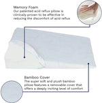 Acid Reflux Wedge – Back Support Systems