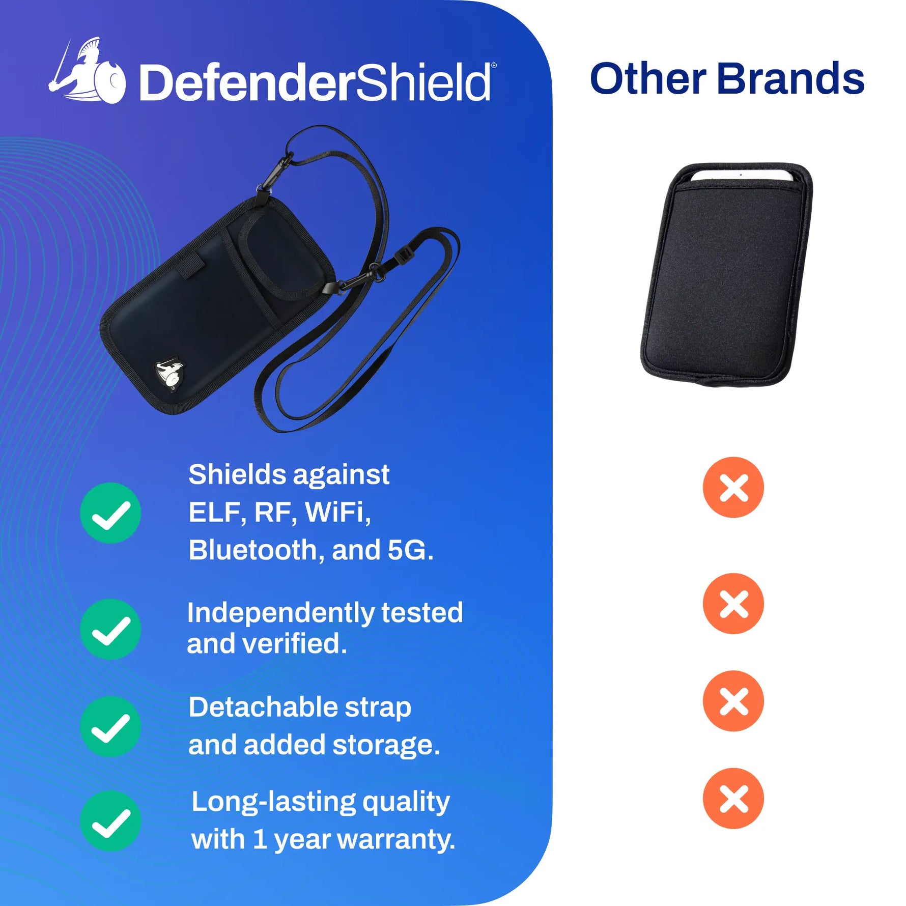 Cell Phone EMF Protection + Radiation Blocking Pouch – DefenderShield