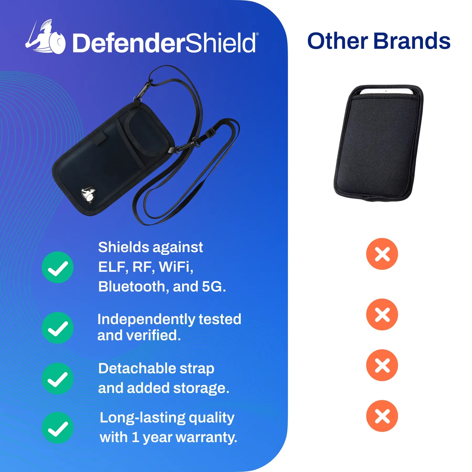 Cell Phone EMF Protection + Radiation Blocking Pouch – DefenderShield