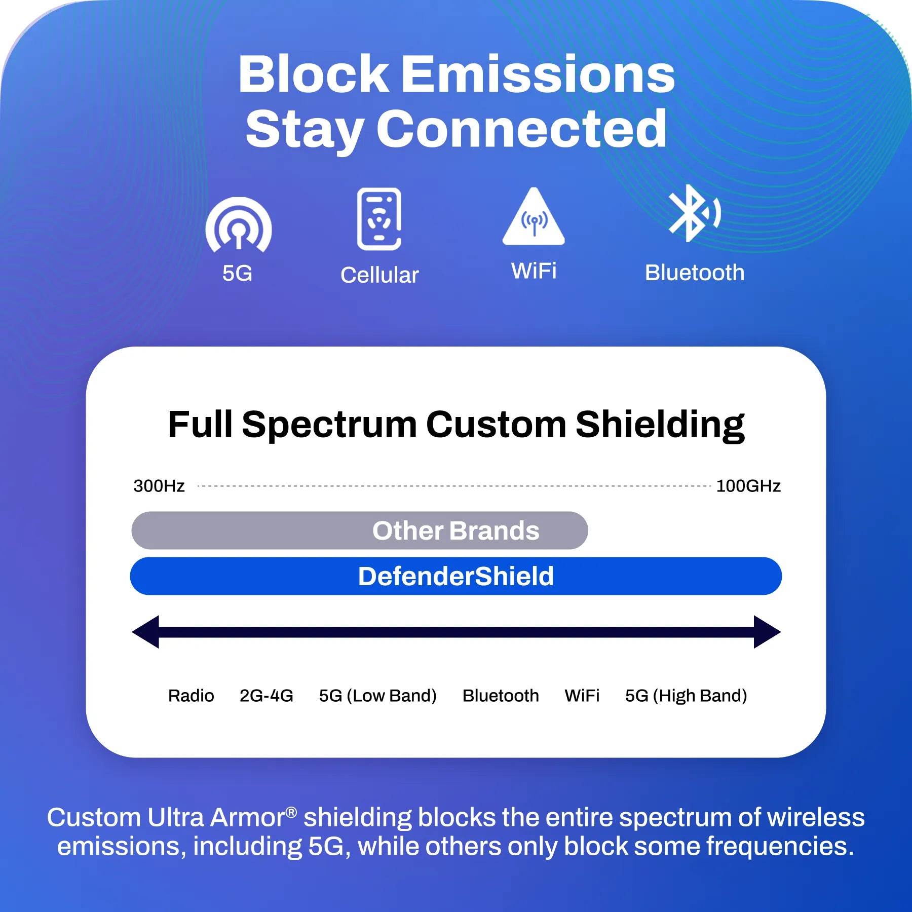 Cell Phone EMF Protection + Radiation Blocking Pouch – DefenderShield