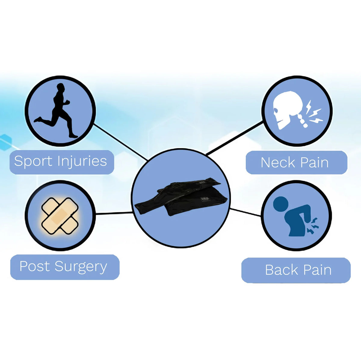 Cold Icepack Wrap – Back Support Systems