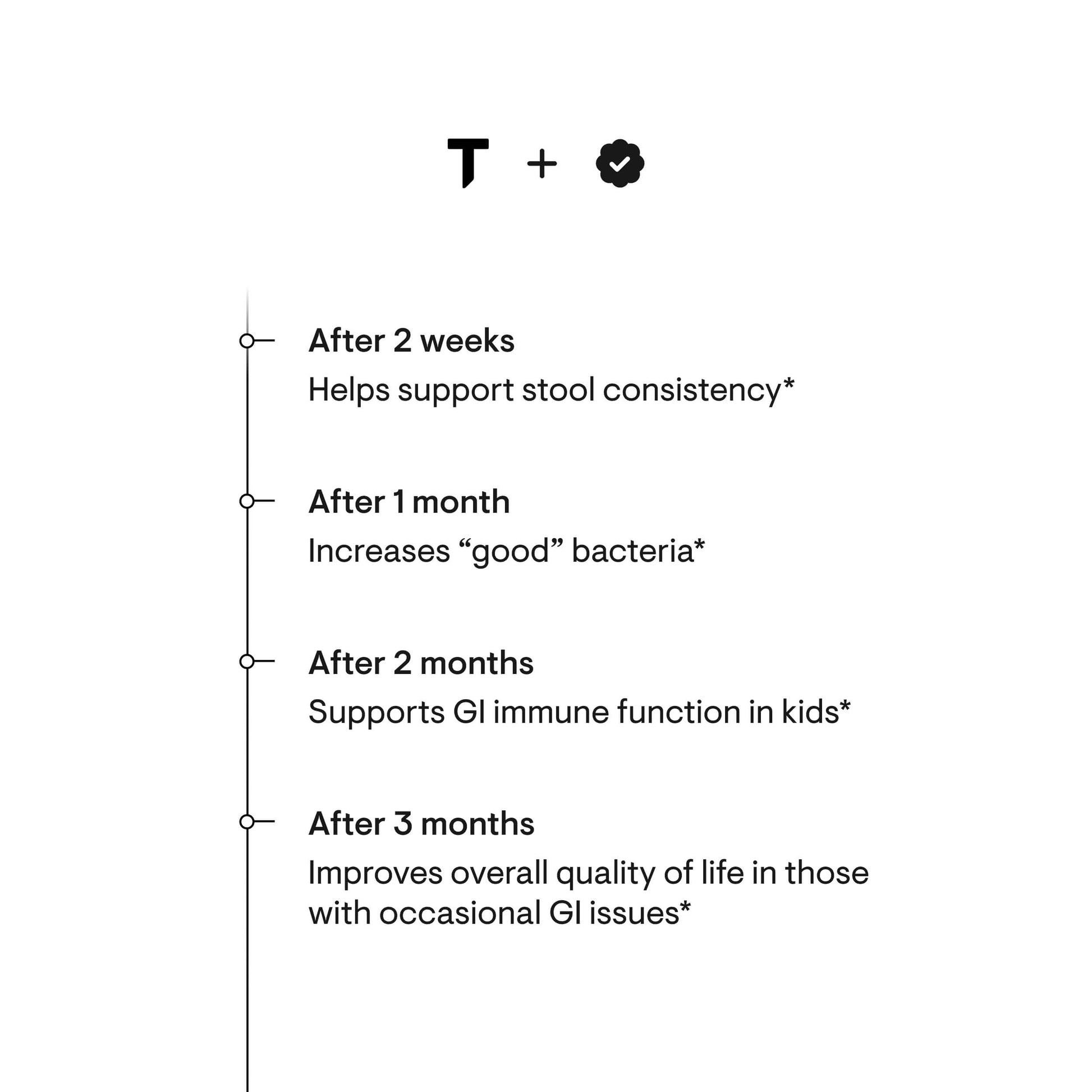 Complete Biotic – Thorne