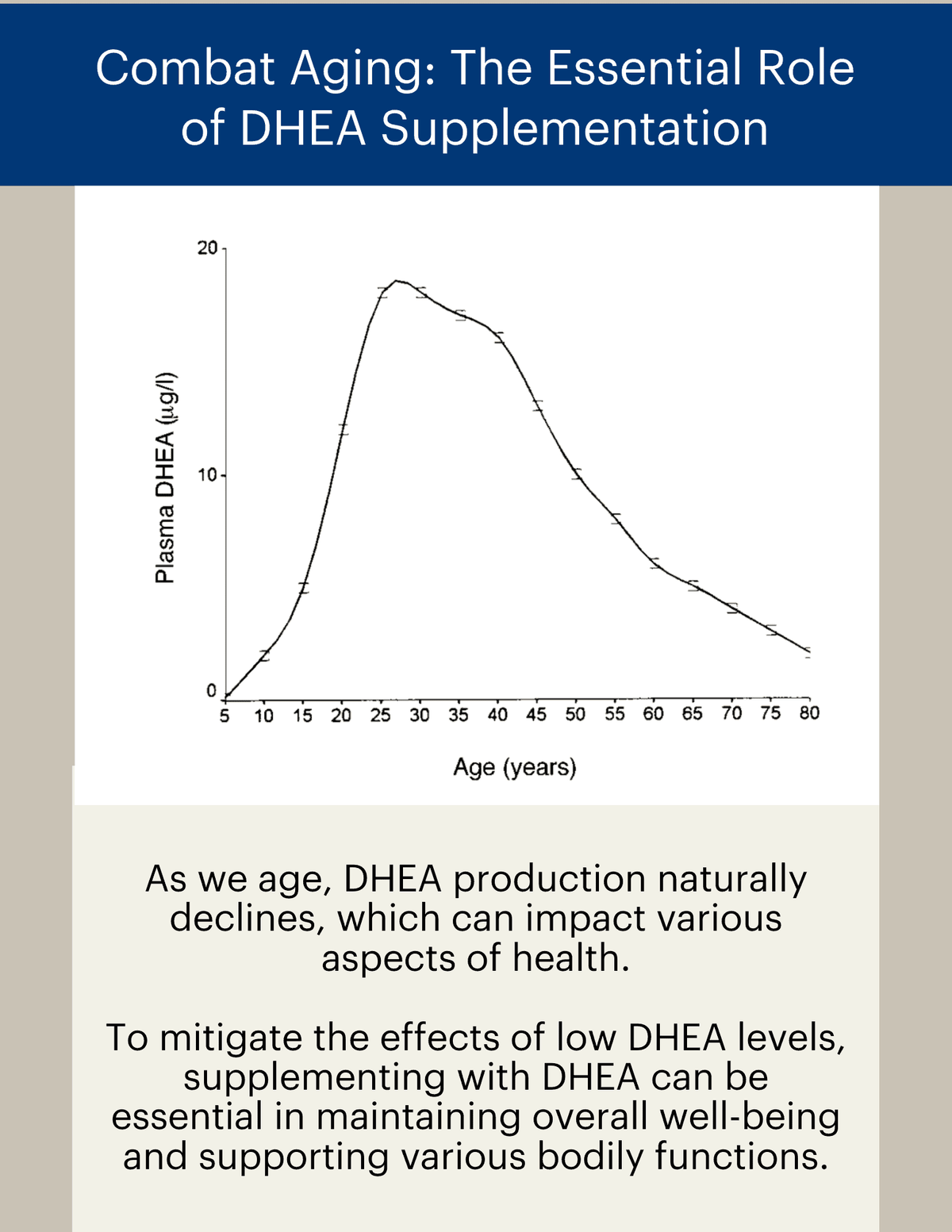 DHEA Boost 10mg – Raena