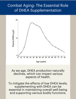 DHEA Boost 10mg – Raena