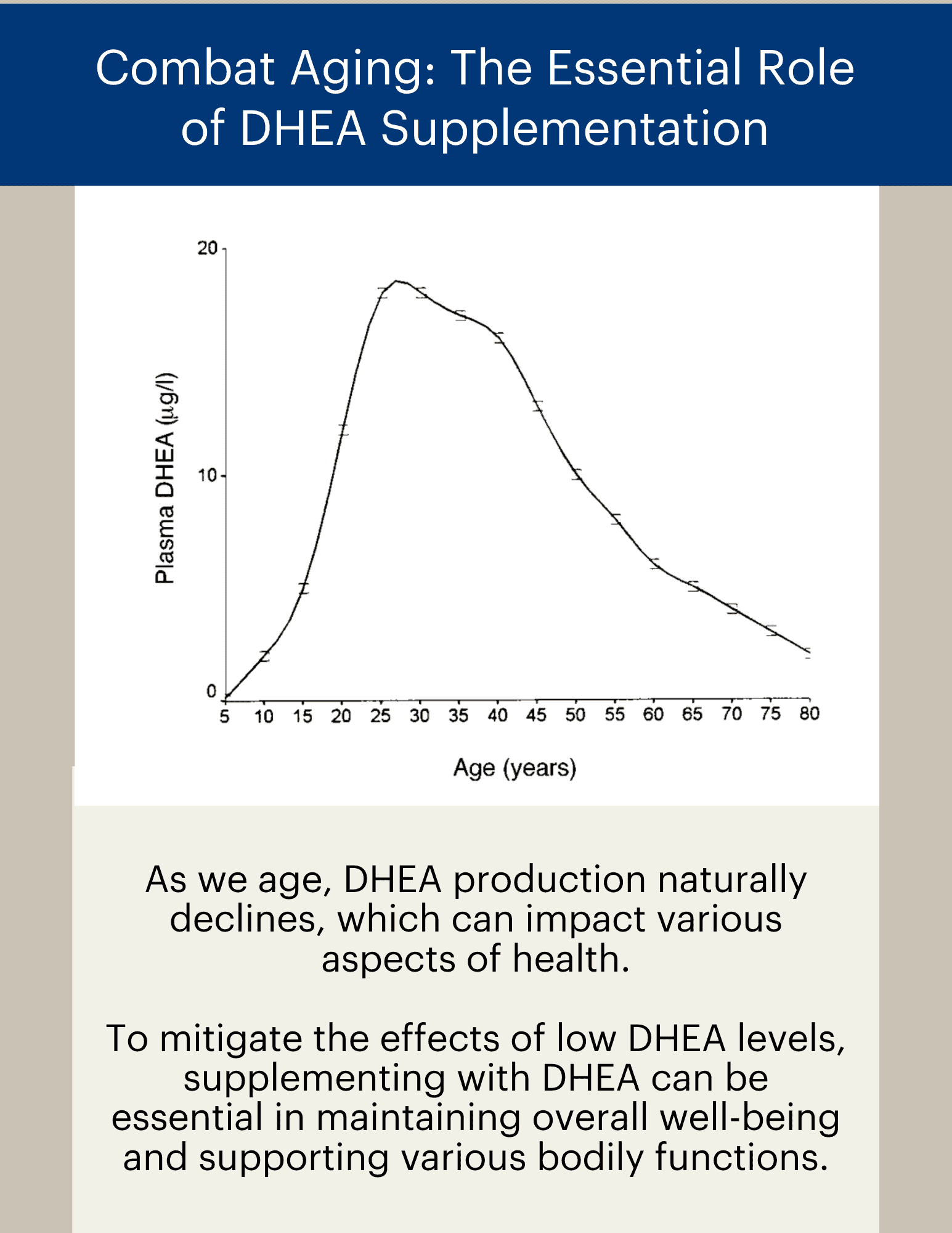 DHEA Boost 10mg – Raena