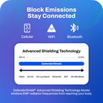 EMF Radiation Protection Gloves – DefenderShield