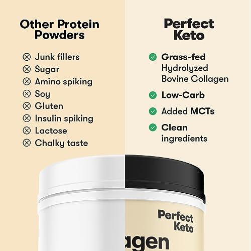 Grass-Fed Collagen Peptides & MCT Brain Boost – Perfect Keto