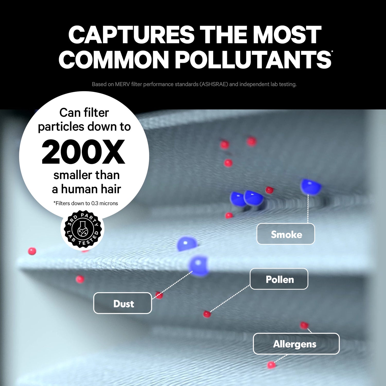 HVAC Mega Filter MERV 13 Pleated Plus Activated Carbon Air Filter – PuroAir