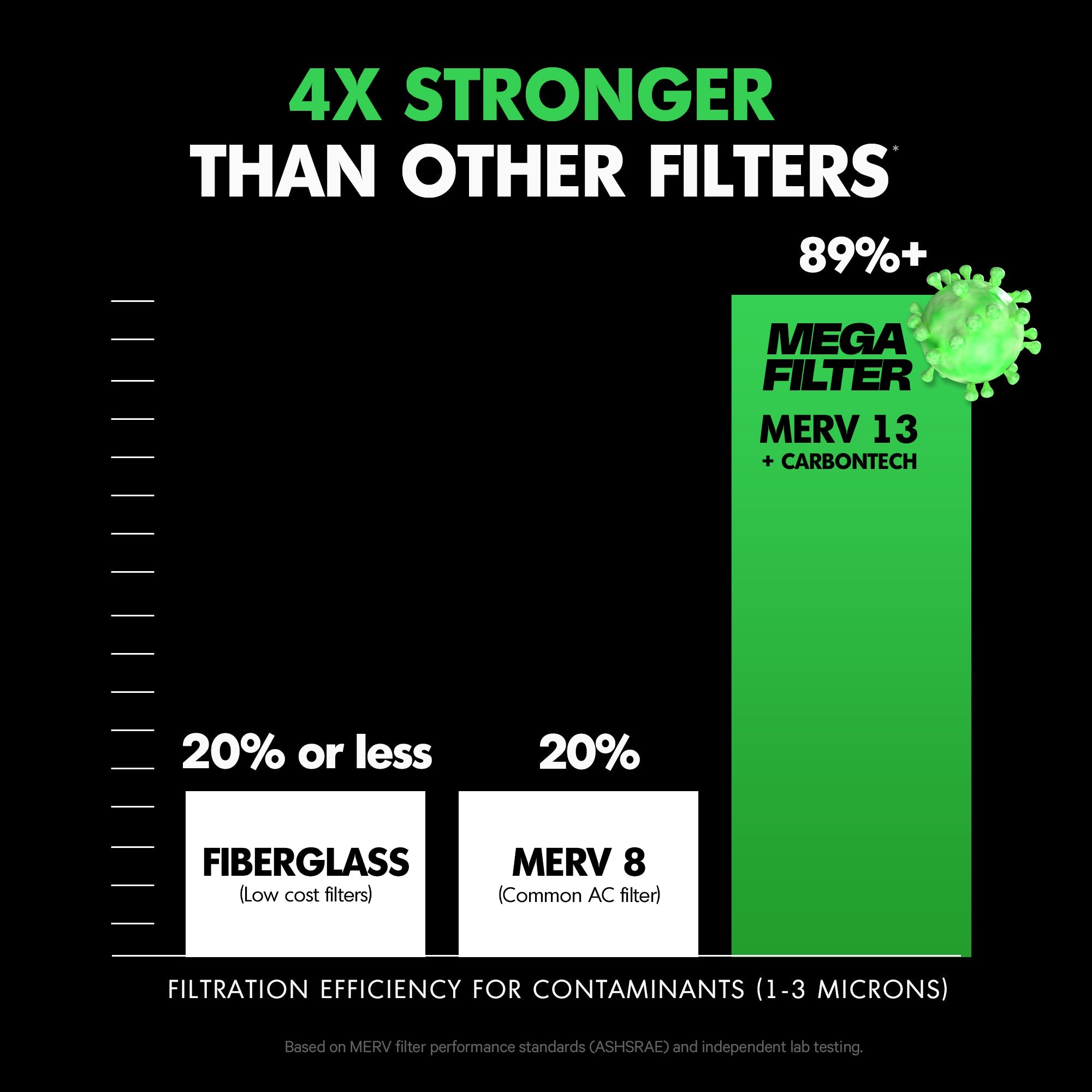 HVAC Mega Filter MERV 13 Pleated Plus Activated Carbon Air Filter – PuroAir