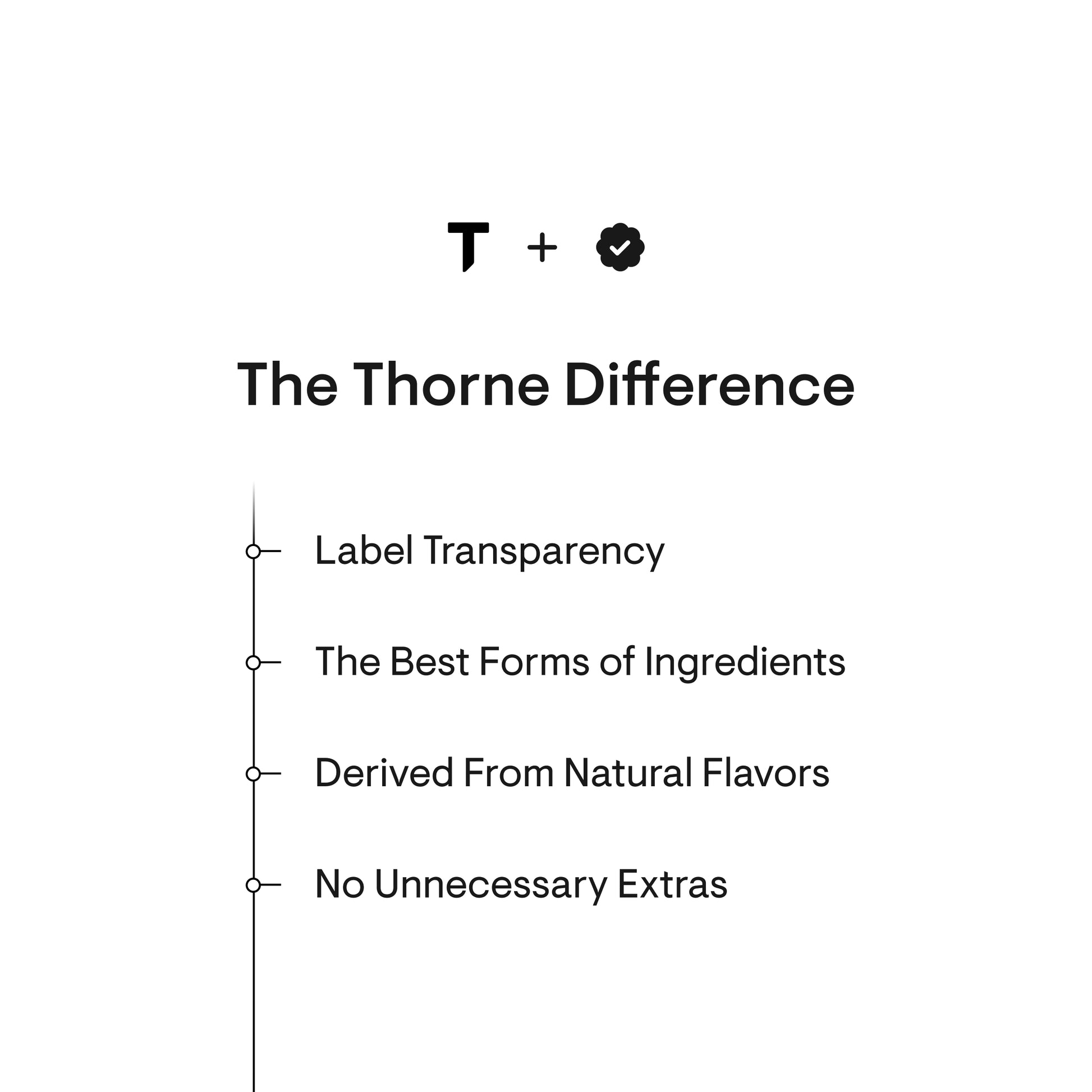 Multi-Vitamin Elite – Thorne