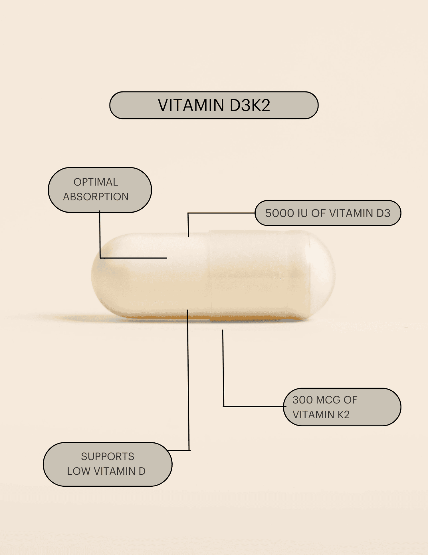 Optimize Vitamin D3K2 – Raena
