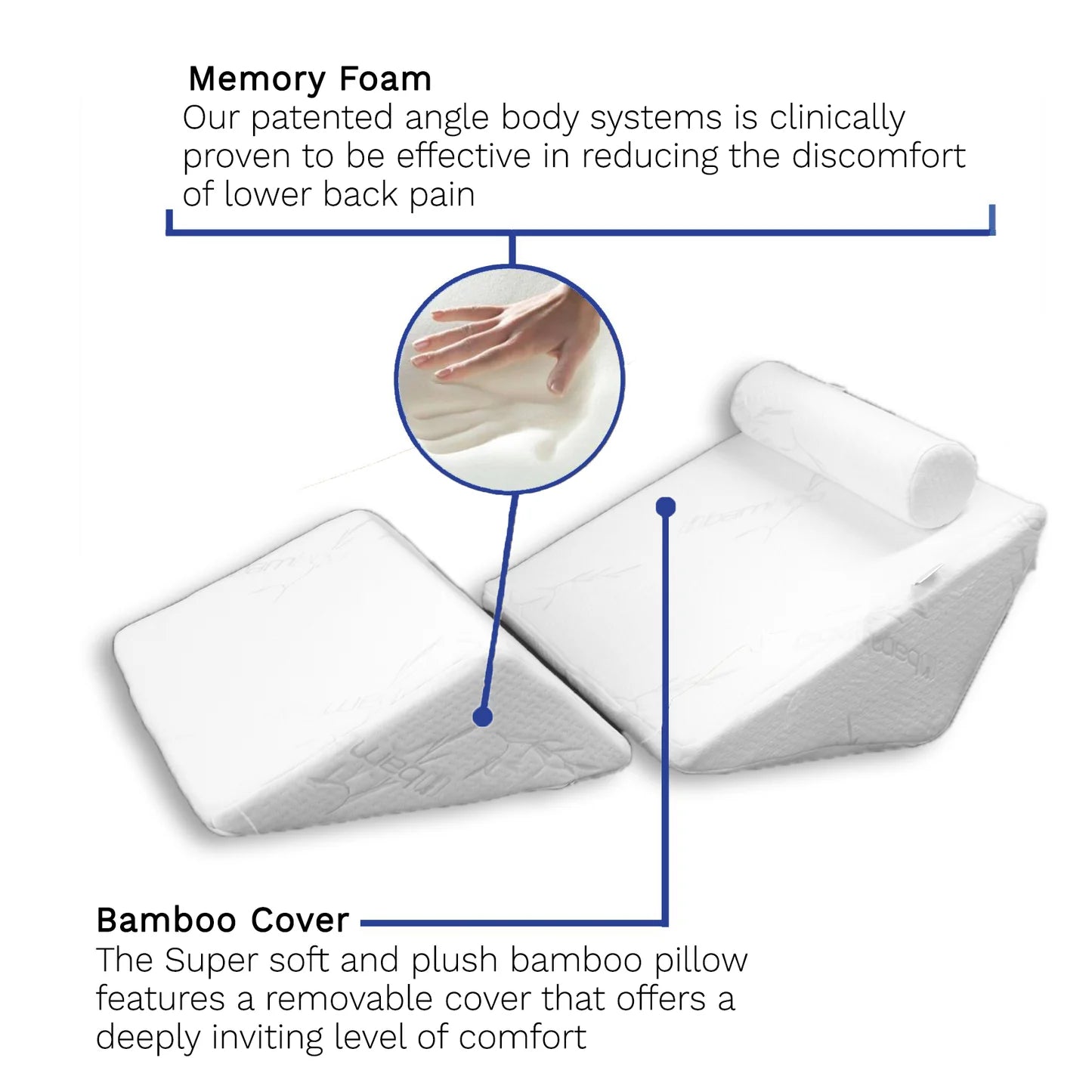 The Angle Body System – Back Support Systems