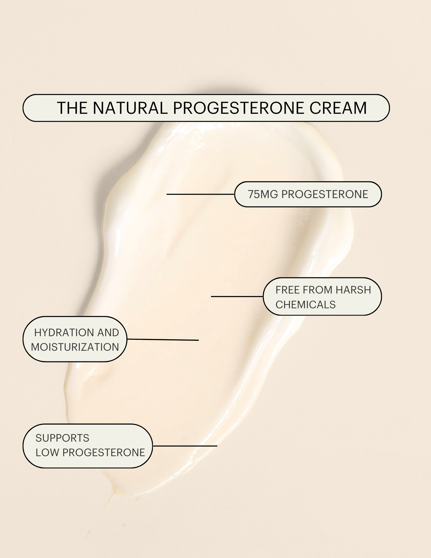 The Natural Progesterone Cream 75mg – Raena