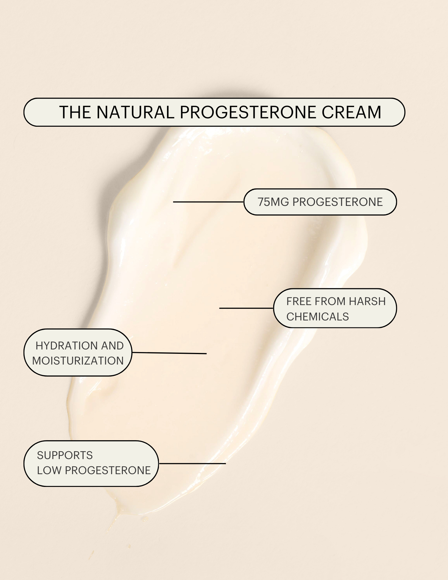 The Natural Progesterone Cream 75mg – Raena
