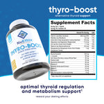 Thyro-Boost – NuEthix