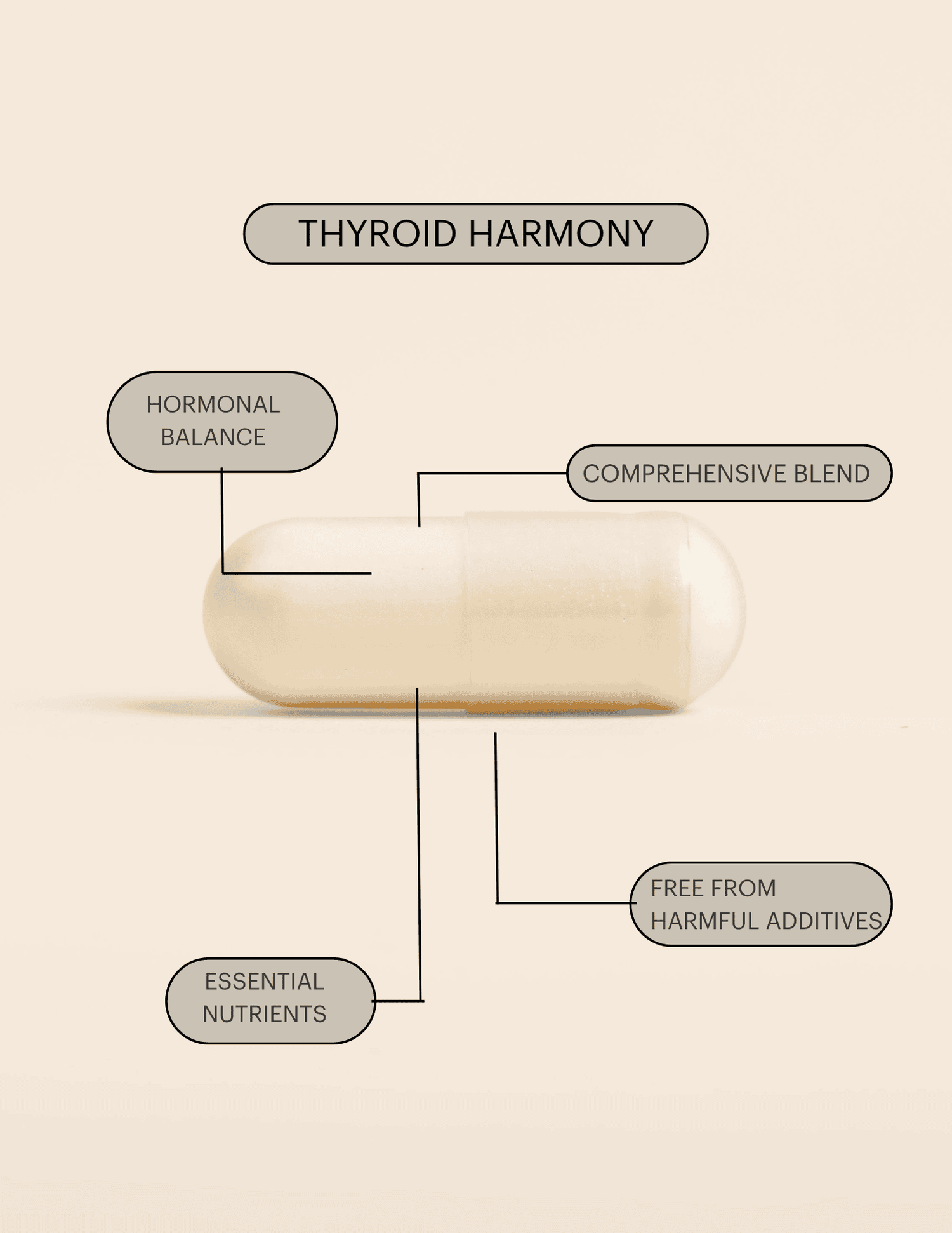 Thyroid Harmony Herbal Support – Raena