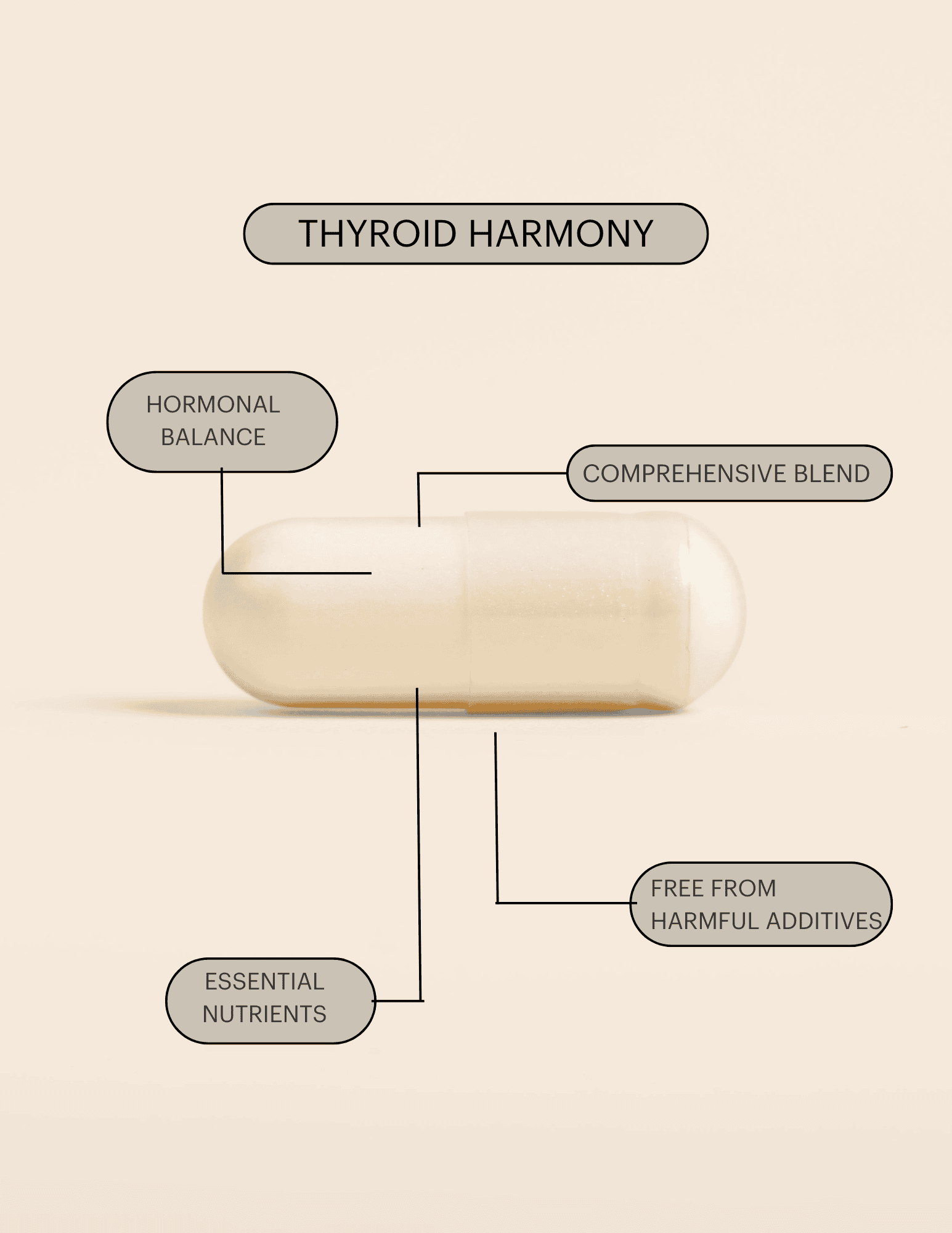 Thyroid Harmony Herbal Support – Raena