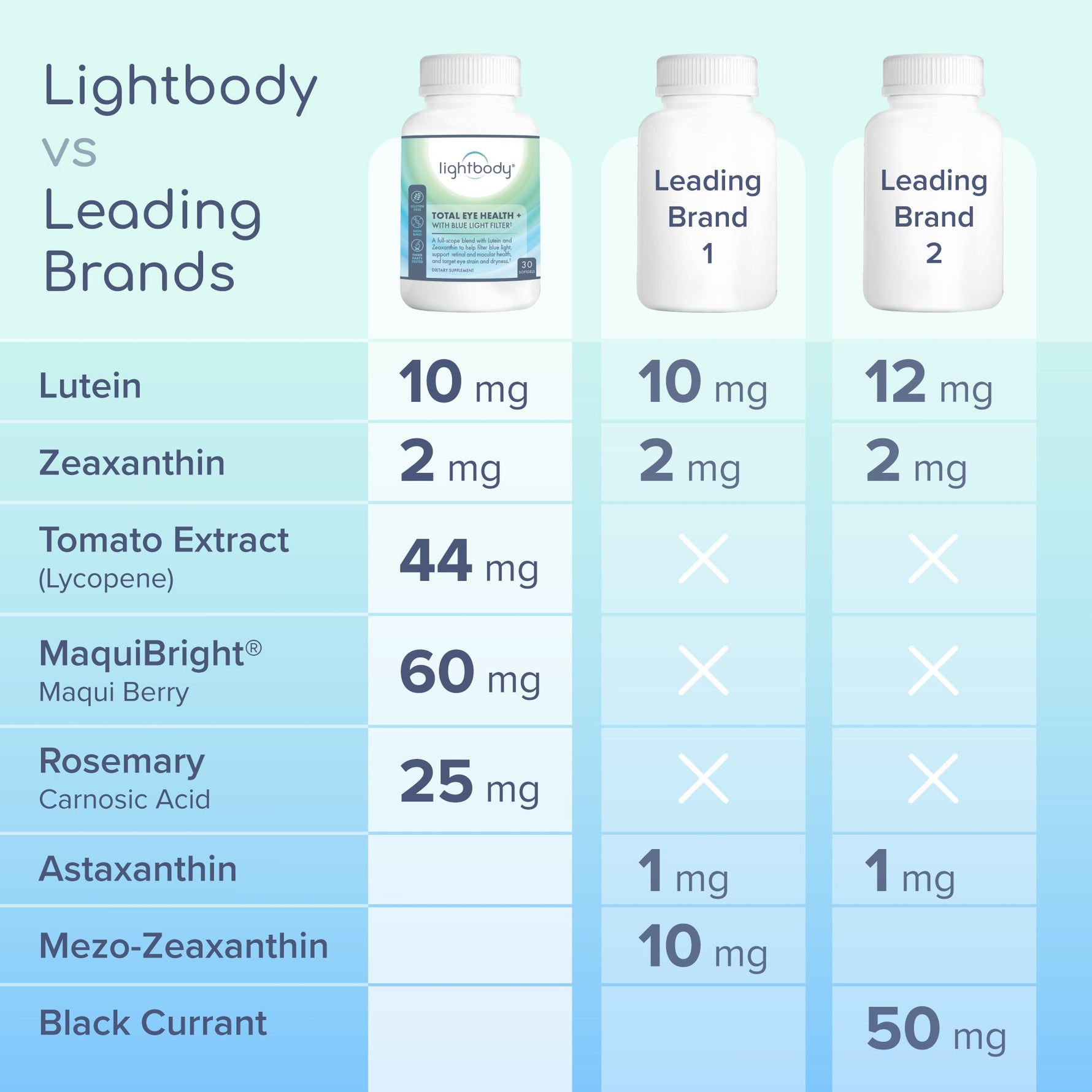 Total Eye Health + With Blue Light Filter Supplement – DefenderShield