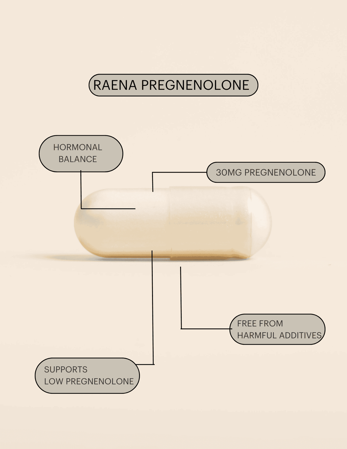 Vital Pregnenolone – Raena