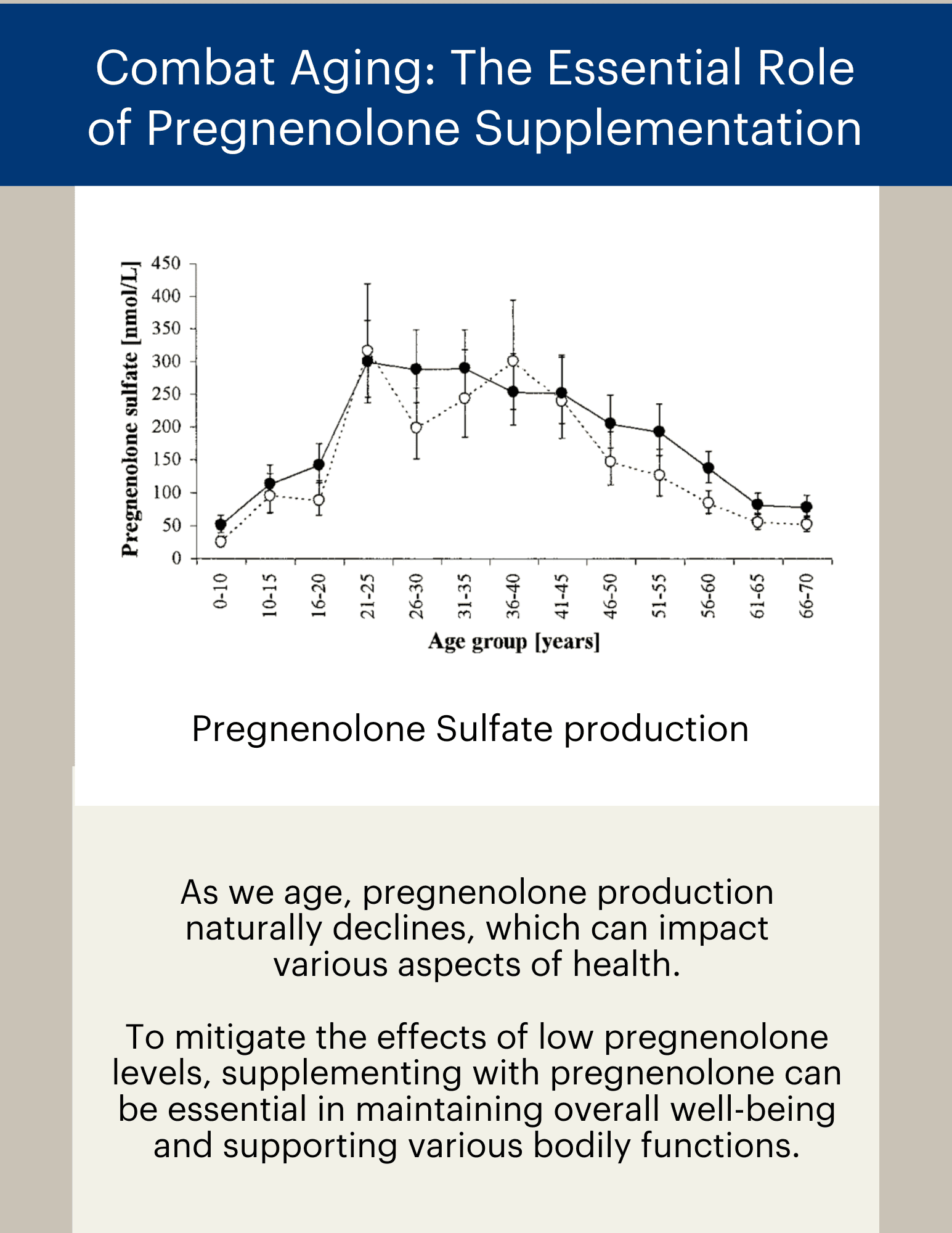 Vital Pregnenolone – Raena